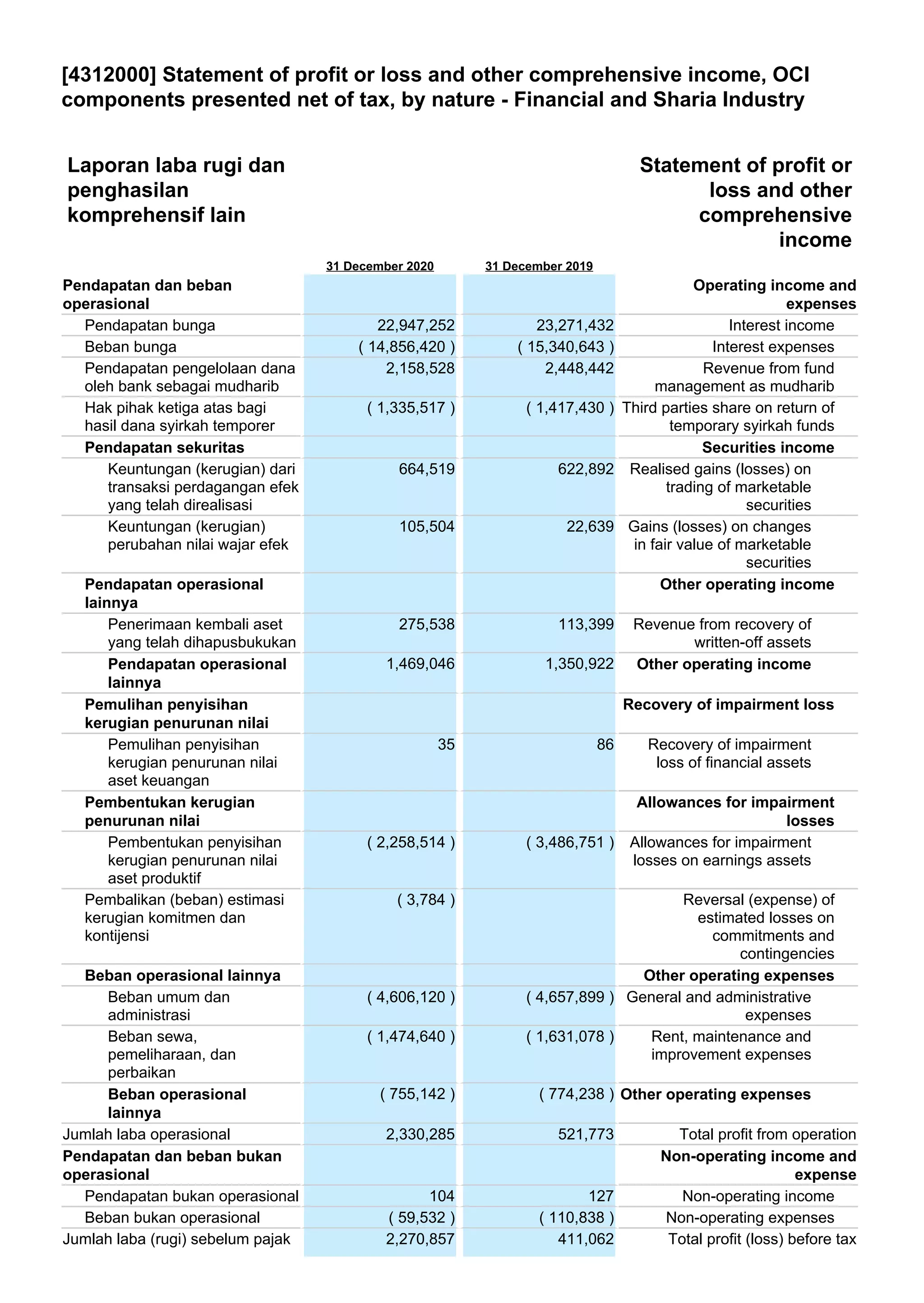 Financial statement 2020-tahunan-bbtn | PDF