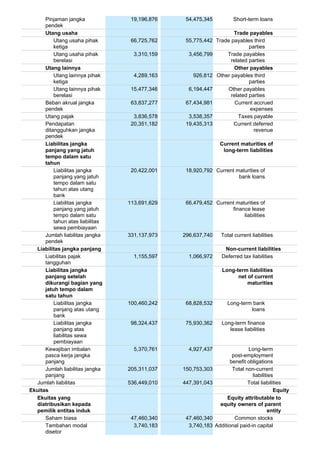 FinancialStatement-2022-II-SMDR.pdf