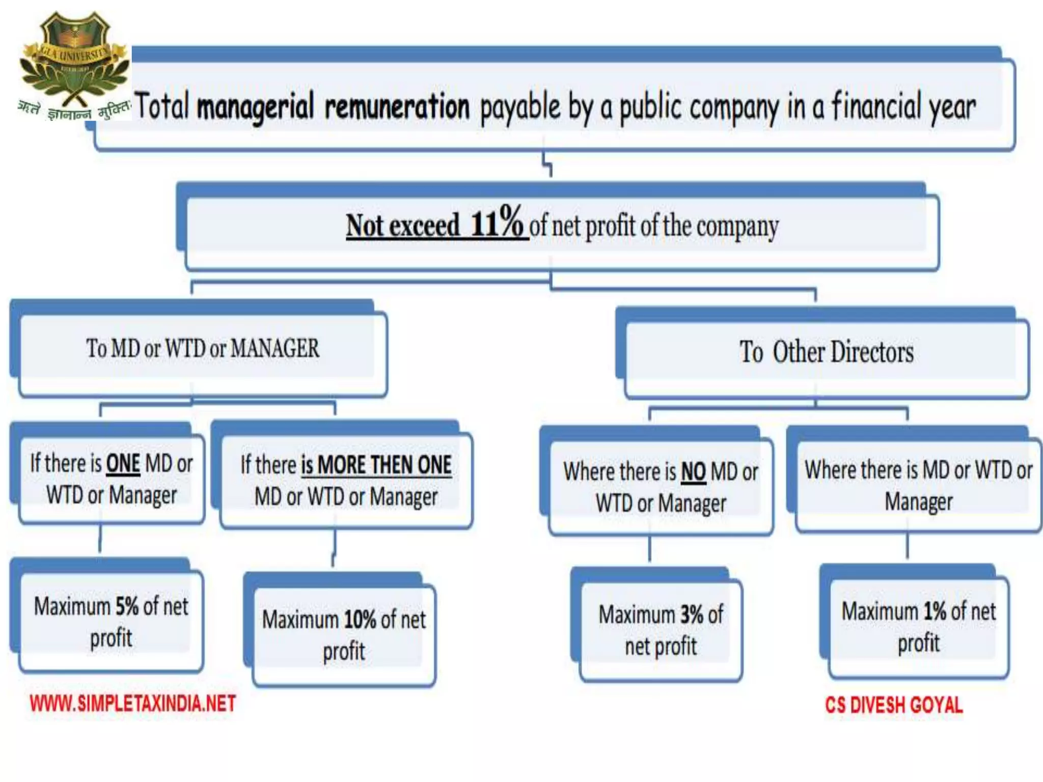 Financial statement