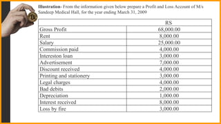 Illustration- From the information given below prepare a Profit and Loss Account of M/s
Sandeep Medical Hall, for the year ending March 31, 2009
RS
Gross Profit 68,000.00
Rent 8,000.00
Salary 25,000.00
Commission paid 4,000.00
Intereston loan 3,000.00
Advertisement 7,000.00
Discount received 4,000.00
Printing and stationery 3,000.00
Legal charges 4,000.00
Bad debits 2,000.00
Depreciation 1,000.00
Interest received 8,000.00
Loss by fire 3,000.00
 