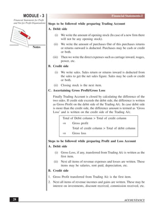 ACCOUNTANCY
MODULE - 3
Notes
Financial Statements-I
Financial Statements for Profit
and Not for Profit Organisations
28
Steps to be followed while preparing Trading Account
A. Debit side
(i) We write the amount of opening stock (In case of a new firm there
will not be any opening stock).
(ii) We write the amount of purchases Out of this purchases returns
or returns outward is deducted. Purchases may be cash or credit
or both.
(iii) Then we write the direct expenses such as carriage inward, wages,
power, etc.
B. Credit side
(i) We write sales. Sales return or returns inward is deducted from
the sales to get the net sales figure. Sales may be cash or credit
or both.
(ii) Closing stock is the next item.
C. Ascertaining Gross Profit/Gross Loss
Finally Trading Account is closed by calculating the difference of the
two sides. If credit side exceeds the debit side, the difference is written
as Gross Profit on the debit side of the Trading A/c. In case debit side
is more than the credit side, the difference amount is termed as ‘Gross
Loss’ and is written on the credit side of the Trading A/c.
Total of Debit column > Total of credit column
⇒ Gross profit
Total of credit column > Total of debit column
⇒ Gross loss
Steps to be followed while preparing Profit and Loss Account
A. Debit side
(i) Gross Loss, if any, transferred from Trading A/c is written as the
first item.
(ii) Next all items of revenue expenses and losses are written. These
items may be salaries, rent paid, depreciation, etc.
B. Credit side
1. Gross Profit transferred from Trading A/c is the first item.
2. Next all items of revenue incomes and gains are written. These may be
interest on investments, discount received, commission received, etc.
 