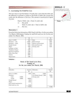 MODULE - 3
Financial Statements for Profit
and Not for Profit Organisations
Notes
29
Financial Statements-I
ACCOUNTANCY
C. Ascertaining Net Profit/Net Loss
The next step is to get the balance. If credit side is more than the debit side
the difference in amount is written as Net Profit. If debit side exceeds the
credit side, the difference is Net Loss. This amount is transferred to Capital
Account.
Total of Debit side > Total of credit side
⇒ Net profit
Total of credit side > Total of debit side
⇒ Net loss
Illustration 1
From the following information of M/s Nand Lal & Bros. for the year ending
31st March, 2006 prepare Trading A/c and Profit and Loss A/c for the year
ended 31st March, 2006.
Rs Rs
Stock 1.4.2005 5800 Sales 72000
Purchases - cash 42000 Return Inward 2000
Purchases - credit 18000 Interest on Investment 1500
Freight Inward 1800 Discount Received 1200
Wages 4500 Closing stock 7200
Carriage on Sales 800
Telephone Charges 1600
Electricity Expenses 1200
Office Rent Paid 6000
Salaries 8000
Depreciation 1400
Solution :
Books of M/s Nand Lal & Bros.
Trading A/c
for the year ended 31st March, 2006
Dr. Cr.
Particulars Amount Particulars Amount
Rs Rs
Stock (1.4.2005) 5800 Sales 72000
Purchases Less Return Inward 2000 70000
Cash 42000 Closing stock 7200
Credit 18000 60000
Freight Inward 1800
Wages 4500
Gross profit transferred to
Profit and Loss A/c 5100
77200 77200
 