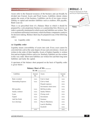MODULE - 3
Financial Statements for Profit
and Not for Profit Organisations
Notes
33
Financial Statements-I
ACCOUNTANCY
Assets refer to the financial resources of the business and can broadly be
divided into Current Assets and Fixed Assets, Liabilities denote claims
against the assets of the business. Liabilities can be of two types owners
liability or capital and outsiders liabilities such as creditors, bills payable,
Bank Loan etc.
There is no prescribed form of a Balance Sheet in which it should be
prepared by a sole proprietary business or a partnership firm. However, an
order is generally maintained in which assets and liabilities are written. This
is to maintain uniformity/consistency which facilitates comparative analysis
for decision making. Balance sheet may be prepared in any of the following
orders :
(a) Liquidity order (b) Permanency order
(a) Liquidity order
Liquidity means convertibility of assets into cash. Every asset cannot be
converted into cash at the same degree of ease and convenience. Assets are
written in the order of their liquidity, Assets of highest liquidity is written
first and next highest follows and so on. Similarly, liabilities are also written
in this very order. Short term liabilities are written first and then long term
liabilities and lastly the capital.
A specimen of the balance sheet prepared on the basis of liquidity order
is given below :
Balance Sheet of M/s ............
As on .................
Liabilities Amount Assets Amount
Rs Rs
Bank overdraft xxxx Cash in hand xxxx
Outstanding Expenses xxxx Cash at bank xxxx
Prepaid expenses xxxx
Investments (short term) xxxx
Bill payables xxxx Bill Receivables xxxx
Sundry creditors xxxx Sundry Debtors xxxx
Loans xxxx Closing stock xxxx
Capital xxxx Investments xxxx
Add Net Profit xxxx Furniture xxxx
Less drawings xxxx Plant & Machinery xxxx
Land & Building xxxx
Goodwill xxxx
xxxx xxxx
 