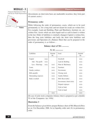 ACCOUNTANCY
MODULE - 3
Notes
Financial Statements-I
Financial Statements for Profit
and Not for Profit Organisations
34
(Investments on short term basis are marketable securities; they form part
of current assets.)
Permanency order
While following the order of permanency, assets, which are to be used
permanently i.e. for a long time and not meant for resale are written first.
For example, Land and Building, Plant and Machinery, furniture etc. are
written first. Assets which are most liquid such as cash in hand is written
in the last. Order of liabilities is similarly changed. Capital is written first,
then the long term liabilities and lastly the short term liabilities and
provisions and Specimen of a Balance Sheet that can be prepared in the
order of permanency is as follows :
Balance sheet of M/s ..............
As on ................
Liabilities Amount Asset Amount
Rs Rs
Capital xxxx Goodwill xxxx
Add : Net profit xxxx Land & Building xxxx
Less : Drawings xxxx xxxx Plant & Machinery xxxx
Loans xxxx Furniture xxxx
Sundry creditors xxxx Investments xxxx
Bills payable xxxx Closing stock xxxx
Outstanding expenses xxxx Sundry Debtors xxxx
Bank overdraft xxxx Bills Receivables xxxx
Investments (short term) xxxx
Prepaid expenses xxxx
Cash at bank xxxx
Cash in hand xxxx
xxxx xxxx
[In case of joint stock companies balance sheet is prepared as per schedule
VI of the Companies Act 1956]
Illustration 3
From the balances given below prepare Balance sheet of M/s Bharat & Bros
as on 31st December, 2006. In (a) liquidity order and, (b) in permanency
order.
 