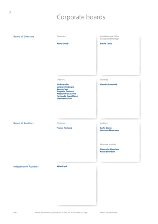8
                                                   Corporate boards

    Board of Directors                             Chairman                                 Chief Executive officer
                                                                                            and General Manager

                                                   Piero Gnudi                              Fulvio Conti




                                                   Directors                                Secretary

                                                   Giulio Ballio                            Claudio Sartorelli
                                                   Lorenzo Codogno
                                                   Renzo Costi
                                                   Augusto Fantozzi
                                                   Alessandro Luciano
                                                   Fernando Napolitano
                                                   Gianfranco Tosi




    Board of Auditors                              Chairman                                 Auditors

                                                   Franco Fontana                           Carlo Conte
                                                                                            Gennaro Mariconda




                                                                                            Alternate auditors

                                                                                            Giancarlo Giordano
                                                                                            Paolo Sbordoni




    Independent Auditors                           KPMG SpA




    ENEL                 REpoRt ANd FINANcIAL StAtEmENtS oF ENEL SpA At dEcEmBER 31, 2009   REpoRt oN opERAtIoNS
 