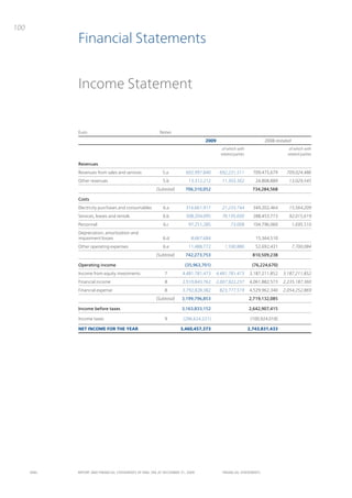100
             Financial Statements


             Income Statement


             Euro                                         Notes
                                                                                 2009                             2008 restated
                                                                                          of which with                        of which with
                                                                                         related parties                      related parties

             Revenues
             Revenues from sales and services              5.a          692,997,840     692,231,511          709,475,679     709,024,486
             Other revenues                                5.b           13,312,212      11,303,302           24,808,889      13,029,545
                                                        (Subtotal)      706,310,052                          734,284,568

             Costs
             Electricity purchases and consumables         6.a          316,661,917      21,233,744          349,202,464      15,564,209
             Services, leases and rentals                  6.b          308,204,095      76,195,600          288,453,773      92,015,619
             Personnel                                     6.c           97,251,285            73,008        104,796,060          1,695,510
             Depreciation, amortization and
             impairment losses                             6.d             8,667,684                          15,364,510
             Other operating expenses                      6.e           11,488,772        1,590,886          52,692,431          7,700,084
                                                        (Subtotal)      742,273,753                          810,509,238

             Operating income                                          (35,963,701)                          (76,224,670)
             Income from equity investments                 7         4,481,781,473    4,481,781,473       3,187,211,852    3,187,211,852
             Financial income                               8         2,510,843,762    2,007,922,237       4,061,882,573    2,235,187,360
             Financial expense                              8         3,792,828,382     823,777,519        4,529,962,340    2,054,252,869
                                                        (Subtotal)    3,199,796,853                        2,719,132,085

             Income before taxes                                      3,163,833,152                        2,642,907,415

             Income taxes                                   9         (296,624,221)                         (100,924,018)

             NET INCOME FOR THE YEAR                                 3,460,457,373                         2,743,831,433




      ENEL   REpoRt aNd FiNaNciaL StatEmENtS oF ENEL Spa at dEcEmbER 31, 2009             FiNaNciaL StatEmENtS
 