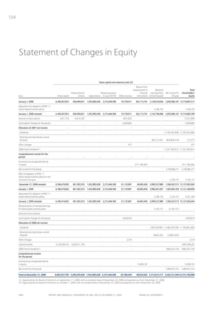 104




      Statement of Changes in Equity


                                                                                            Share capital and reserves (note 22)
                                                                                                                                  Reserve from
                                                                                                                                measurement of        Retained                               Total
                                                               Share premium                  Reserve pursuant                         financial earnings/(loss    Net income for    shareholders’
      Euro                                       Share capital         reserve   Legal reserve to Law 292/93     Other reserves    instruments carried forward)           the year         equity

      January 1, 2008                          6,184,367,853     650,949,051 1,452,085,638 2,215,444,500           55,739,911       362,113,741 2,139,610,656 2,650,586,167 15,710,897,517
      Adjustment for adoption of IFRIC 11
      (share-based incentive plans)                         -                -              -                -                -                -      3,186,192                  -      3,186,192
      January 1, 2008 restated                 6,184,367,853     650,949,051 1,452,085,638 2,215,444,500           55,739,911       362,113,741 2,142,796,848 2,650,586,167 15,714,083,709
      Exercise of stock options                    2,051,750       10,616,502               -                -       (654,362)                 -               -                 -     12,013,890
      Stock option changes for the period                   -                -              -                -       6,049,865                 -               -                 -      6,049,865
      Allocation of 2007 net income:                        -                -              -                -                -                -               -                 -               -
      - Dividends                                           -                -              -                -                -                -               - (1,793,781,849) (1,793,781,849)
      - Retained earnings/(losses carried
        forward)                                            -                -              -                -                -                -    856,731,041    (856,804,318)          (73,277)
      Other changes                                         -                -              -                -             477                 -               -                 -            477
      2008 interim dividend (1)                             -                -              -                -                -                -               - (1,237,283,921) (1,237,283,921)
      Comprehensive income for the
      period:                                               -                -              -                -                -                -               -                 -               -
      Income/(Loss) recognized directly
      in equity                                             -                -              -                -                -    (317,148,285)               -                 -   (317,148,285)
      Net income for the period                             -                -              -                -                -                -               -   2,740,686,277     2,740,686,277
      Effect of adoption of IFRIC 11
      (share-based incentive plans) on net
      income for the year                                   -                -              -                -                -                -               -       3,145,157        3,145,157
      December 31, 2008 restated               6,186,419,603     661,565,553 1,452,085,638 2,215,444,500           61,135,891        44,965,456 2,999,527,889 1,506,547,513 15,127,692,043
      January 1, 2009                          6,186,419,603     661,565,553 1,452,085,638 2,215,444,500           61,135,891        44,965,456 2,996,341,697 1,503,402,356 15,121,360,694
      Adjustment for adoption of IFRIC 11
      (share-based incentive plans)                         -                -              -                -                -                -      3,186,192        3,145,157        6,331,349
      January 1, 2009 restated                 6,186,419,603     661,565,553 1,452,085,638 2,215,444,500           61,135,891        44,965,456 2,999,527,889 1,506,547,513 15,127,692,043
      Reclassification of retained earnings
      for share-based incentive plans                       -                -              -                -                -                -      3,145,157       (3,145,157)                -
      Exercise of stock options                             -                -              -                -                -                -               -                 -               -
      Stock option changes for the period                   -                -              -                -       4,628,019                 -               -                 -      4,628,019
      Allocation of 2008 net income:
      - Dividends                                           -                -              -                -                -                -   (309,320,981) (1,484,740,704) (1,794,061,685)
      - Retained earnings/(losses carried
        forward)                                            -                -              -                -                -                -     18,661,652     (18,661,652)                 -
      Other changes                                         -                -              -                -           2,519                 -               -                 -          2,519
      Capital increase                          3,216,938,192   4,630,511,105               -                -                -                -               -                 -   7,847,449,297
      2009 interim dividend (2)                             -                -              -                -                -                -               -   (940,335,779)     (940,335,779)
      Comprehensive income
      for the period:
      Income/(Loss) recognized directly
      in equity                                             -                -              -                -                -      15,909,197                -                 -     15,909,197
      Net income for the period                             -                -              -                -                -                -               -   3,460,457,373     3,460,457,373

      Total at December 31, 2009               9,403,357,795 5,292,076,658 1,452,085,638 2,215,444,500             65,766,429       60,874,653 2,712,013,717 2,520,121,594 23,721,740,984

      (1) Approved by the Board of Directors on September 11, 2008, with ex dividend date of November 24, 2008 and payment as from November 27, 2008.
      (2) Approved by the Board of Directors on October 1, 2009, with ex dividend date of November 23, 2009 and payment as from November 26, 2009.




      ENEL                                REpoRt aNd FiNaNciaL StatEmENtS oF ENEL Spa at dEcEmbER 31, 2009                             FiNaNciaL StatEmENtS
 