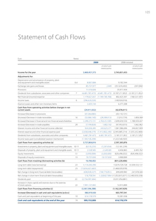 105




Statement of Cash Flows


Euro                                                                    Notes
                                                                                             2009                               2008 restated
                                                                                                       of which with                          of which with
                                                                                                      related parties                        related parties

Income for the year                                                               3,460,457,373                          2,743,831,433

Adjustments for:
Depreciation and amortization of property, plant
and equipment and intangible assets                                      6.d          8,667,684                              9,182,344
Exchange rate gains and losses                                                       85,737,977              2,049        (351,676,492)         (397,094)
Provisions                                                                           11,574,826                             35,917,459
Dividends from subsidiaries, associates and other companies               7      (4,481,781,473) (4,481,781,473) (3,187,211,852) (3,187,211,852)
Net financial (income)/expense                                                    1,179,621,657 (1,184,146,768)            802,425,507     (180,537,397)
Income taxes                                                              9       (296,624,220)                           (100,924,018)
(Gains)/Losses and other non-monetary items                                           2,435,144                              6,377,208
Cash flow from operating activities before changes in net
current assets                                                                     (29,911,032)                           (42,078,411)

Increase/(Decrease) in provisions                                                   (47,264,083)                           (43,116,131)
(Increase)/Decrease in trade receivables                                 16         (32,066,140)     (28,396,613)           (1,012,774)         1,804,368
(Increase)/Decrease in financial and non-financial assets/liabilities             2,290,272,721     2,764,412,995        2,699,659,534     1,788,939,447
Increase/(Decrease) in trade payables                                    29          (7,199,820)        1,802,192          (97,953,073)         1,842,962
Interest income and other financial income collected                                924,026,285      343,625,371         1,061,086,696      394,607,909
Interest expense and other financial expense paid                                (2,658,048,379) (1,413,802,340) (2,943,885,314) (1,055,352,806)
Dividends from subsidiaries, associates and other companies               7       4,481,781,473     4,481,781,473        3,187,211,852     3,187,211,852
Income taxes paid (consolidated taxation mechanism)                              (1,183,726,209)                        (1,222,546,503)
Cash flows from operating activities (a)                                          3,737,864,816                          2,597,365,876

Investments in property, plant and equipment and intangible assets 10-11             (8,510,233)      (7,297,654)          (12,181,239)
Disposals of property, plant and equipment and intangible assets        10-11         2,528,585         2,528,585            4,456,865          4,405,762
Equity investments                                                       13          (3,050,000)      (3,050,000)         (826,496,032)    (826,496,032)
Disposals of equity investments                                          13          19,737,650       19,737,650             3,000,000
Cash flows from investing/disinvesting activities (b)                                10,706,002                          (831,220,406)

Long-term debt (new borrowing)                                           23       5,114,265,390                         13,679,729,728    10,509,553,131
Long-term debt (repayments)                                              23     (13,816,421,643)                        (1,468,920,978)
Net change in long-term financial debt/(receivables)                              (438,928,327)     (190,774,851)          699,699,983      247,078,566
Net change in short-term financial debt/(receivables)                               516,758,591     1,328,827,864 (11,053,815,671) (12,460,659,358)
Dividends paid                                                           22      (2,734,397,464)                        (3,031,054,881)
Increase in share capital and reserves due to the exercise
of stock options                                                         22       7,991,127,065                             12,013,890
Cash flows from financing activities (c)                                        (3,367,596,388)                         (1,162,347,929)

Increase/(Decrease) in cash and cash equivalents (a+b+c)                           380,974,430                             603,797,541
Cash and cash equivalents at beginning of the year                       19         614,178,579                             10,381,038

Cash and cash equivalents at the end of the year                         19        995,153,009                            614,178,579
 