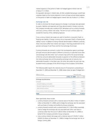 125
interest expense on the portion of debt not hedged against interest rate risk
of about €1.2 million.
an equivalent decrease in interest rates, all other variables being equal, would have
a positive impact on the income statement in terms of lower annual interest expense
on the portion of debt not hedged against interest rate risk of about €1.2 million.


Exchange rate risk
in order to minimize the Group’s exposure to changes in exchange rates generated
by assets, liabilities and expected cash flows denominated in foreign currencies,
the company normally uses a variety of otc derivatives such as currency forwards
and cross currency interest rate swaps. the term of such contracts does not
exceed the maturity of the underlying exposure.


cross currency interest rate swaps are used to transform a long-term fixed- or
floating-rate liability in foreign currency into an equivalent fixed- or floating-rate
liability in euros. in addition to having notionals denominated in different currencies,
these instruments differ from interest rate swaps in that they provide both for the
periodic exchange of cash flows and the final exchange of principal.


currency forwards are contracts in which the counterparties agree to exchange
principal amounts denominated in different currencies at a specified future date
and exchange rate (the strike). Such contracts may call for the actual exchange
of the two amounts (deliverable forwards) or payment of the difference between
the strike exchange rate and the prevailing exchange rate at maturity (non-
deliverable forwards). in the latter case, the strike rate and/or the spot rate may
be determined as averages of the official fixings of the European central bank.


the following table reports the notional amount of transactions outstanding at
december 31, 2009 and december 31, 2008, broken down by type of hedged item.


Millions of euro                                                   Notional value
                                                      at Dec. 31, 2009 at Dec. 31, 2008

Exchange rate derivatives
Forwards:                                                       7,489.7          8,891.7
- forwards hedging commodities                                  6,363.3          7,828.1
- forwards hedging future cash flows                              916.7          1,046.1
- other forward contracts                                         209.7             17.5

Cross currency interest rate swaps                             19,053.7          8,661.8

Total                                                         26,543.4         17,553.5



more specifically, these include:
> currency forward contracts with a notional value of €6,363.3 million (€7,828.1
   million at december 31, 2008) used to hedge the exchange rate risk associated
   with purchases of energy commodities by Group companies;
> currency forward contracts with a notional value of €1,126.4 million essentially
   used to hedge the exchange rate risk associated with other cash flows in
   currencies other than the euro (€1,063.6 million at december 31, 2008) on
   behalf of the company and other Group companies;
> cross currency interest rate swaps with a notional value of €19,053.7 million
   (€8,661.8 millions at december 31, 2008) to hedge the exchange rate risk on
   foreign currency debt.
 