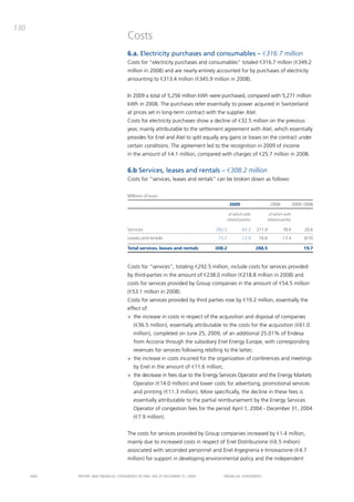 130
                                       Costs
                                       6.a. Electricity purchases and consumables – €316.7 million
                                       costs for “electricity purchases and consumables” totaled €316.7 million (€349.2
                                       million in 2008) and are nearly entirely accounted for by purchases of electricity
                                       amounting to €313.4 million (€345.9 million in 2008).


                                       in 2009 a total of 5,256 million kWh were purchased, compared with 5,271 million
                                       kWh in 2008. the purchases refer essentially to power acquired in Switzerland
                                       at prices set in long-term contract with the supplier atel.
                                       costs for electricity purchases show a decline of €32.5 million on the previous
                                       year, mainly attributable to the settlement agreement with atel, which essentially
                                       provides for Enel and atel to split equally any gains or losses on the contract under
                                       certain conditions. the agreement led to the recognition in 2009 of income
                                       in the amount of €4.1 million, compared with charges of €25.7 million in 2008.


                                       6.b Services, leases and rentals – €308.2 million
                                       costs for “services, leases and rentals” can be broken down as follows:


                                       Millions of euro
                                                                                          2009                      2008             2009-2008

                                                                                          of which with             of which with
                                                                                         related parties           related parties

                                       Services                                  292.5            63.3     271.9            78.6          20.6
                                       Leases and rentals                         15.7            12.9      16.6            13.4          (0.9)

                                       Total services, leases and rentals        308.2                     288.5                          19.7



                                       costs for “services”, totaling €292.5 million, include costs for services provided
                                       by third-parties in the amount of €238.0 million (€218.8 million in 2008) and
                                       costs for services provided by Group companies in the amount of €54.5 million
                                       (€53.1 million in 2008).
                                       costs for services provided by third parties rose by €19.2 million, essentially the
                                       effect of:
                                       > the increase in costs in respect of the acquisition and disposal of companies
                                           (€36.5 million), essentially attributable to the costs for the acquisition (€61.0
                                           million), completed on June 25, 2009, of an additional 25.01% of Endesa
                                           from acciona through the subsidiary Enel Energy Europe, with corresponding
                                           revenues for services following rebilling to the latter;
                                       > the increase in costs incurred for the organization of conferences and meetings
                                           by Enel in the amount of €11.6 million;
                                       > the decrease in fees due to the Energy Services operator and the Energy markets
                                           operator (€14.0 million) and lower costs for advertising, promotional services
                                           and printing (€11.3 million). more specifically, the decline in these fees is
                                           essentially attributable to the partial reimbursement by the Energy Services
                                           operator of congestion fees for the period april 1, 2004 - december 31, 2004
                                           (€7.9 million).


                                       the costs for services provided by Group companies increased by €1.4 million,
                                       mainly due to increased costs in respect of Enel distribuzione (€6.5 million)
                                       associated with seconded personnel and Enel ingegneria e innovazione (€4.7
                                       million) for support in developing environmental policy and the independent


      ENEL   REpoRt aNd FiNaNciaL StatEmENtS oF ENEL Spa at dEcEmbER 31, 2009        FiNaNciaL StatEmENtS
 