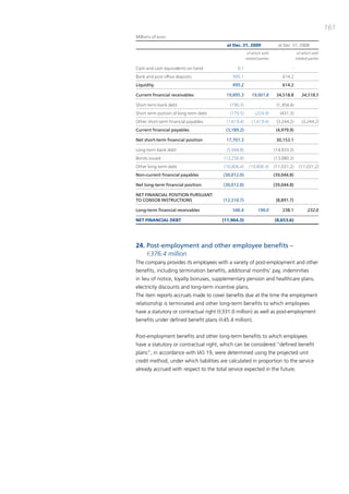 161
Millions of euro
                                         at Dec. 31, 2009                at Dec. 31, 2008
                                                      of which with                  of which with
                                                     related parties                related parties

Cash and cash equivalents on hand              0.1                              -
Bank and post office deposits               995.1                          614.2
Liquidity                                   995.2                          614.2

Current financial receivables            19,895.3       19,001.8        34,518.8       34,518.5

Short-term bank debt                       (790.3)                      (1,304.4)
Short-term portion of long-term debt       (779.5)         (224.9)        (431.3)
Other short-term financial payables      (1,619.4)      (1,619.4)       (3,244.2)      (3,244.2)
Current financial payables               (3,189.2)                      (4,979.9)

Net short-term financial position        17,701.3                       30,153.1

Long-term bank debt                      (5,948.8)                     (14,933.3)
Bonds issued                            (13,256.8)                     (13,080.3)
Other long-term debt                    (10,806.4)     (10,806.4)      (11,031.2)     (11,031.2)
Non-current financial payables          (30,012.0)                     (39,044.8)

Net long-term financial position        (30,012.0)                     (39,044.8)

NET FINANCIAL POSITION PURSUANT
TO CONSOB INSTRUCTIONS                  (12,310.7)                      (8,891.7)

Long-term financial receivables             346.4           198.0          238.1           232.0

NET FINANCIAL DEBT                     (11,964.3)                      (8,653.6)




24. Post-employment and other employee benefits –
    €376.4 million
the company provides its employees with a variety of post-employment and other
benefits, including termination benefits, additional months’ pay, indemnities
in lieu of notice, loyalty bonuses, supplementary pension and healthcare plans,
electricity discounts and long-term incentive plans.
the item reports accruals made to cover benefits due at the time the employment
relationship is terminated and other long-term benefits to which employees
have a statutory or contractual right (€331.0 million) as well as post-employment
benefits under defined benefit plans (€45.4 million).


post-employment benefits and other long-term benefits to which employees
have a statutory or contractual right, which can be considered “defined benefit
plans”, in accordance with iaS 19, were determined using the projected unit
credit method, under which liabilities are calculated in proportion to the service
already accrued with respect to the total service expected in the future.
 