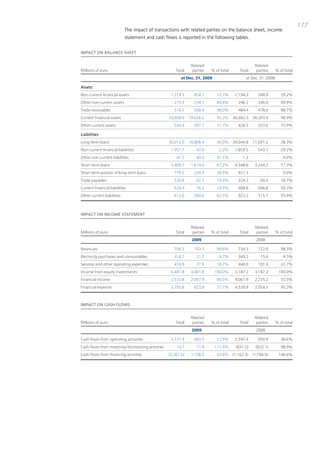 177
                            the impact of transactions with related parties on the balance sheet, income
                            statement and cash flows is reported in the following tables.


IMPACT On BALAnCE ShEET


                                                                 Related                             Related
Millions of euro                                        Total     parties   % of total      Total     parties     % of total
                                                           at Dec. 31, 2009                    at Dec. 31, 2008

Assets
Non-current financial assets                         1,319.5      954.1        72.3%      1,194.3     348.9          29.2%
Other non-current assets                               275.9      234.1        84.8%       246.2      246.0          99.9%
Trade receivables                                      516.5      506.4        98.0%       484.4      478.0          98.7%
Current financial assets                            20,608.9    19,626.2       95.2%     36,682.3   36,293.4         98.9%
Other current assets                                   554.4      397.7        71.7%       426.5      323.6          75.9%

Liabilities
Long-term loans                                     30,012.0    10,806.4       36.0%     39,044.8   11,031.2         28.3%
Non-current financial liabilities                    1,951.7        43.9        2.2%      1,859.5     543.7          29.2%
Other non-current liabilities                           41.5        40.3       97.1%          1.3           -         0.0%
Short-term loans                                     2,409.7     1,619.4       67.2%      4,548.6    3,244.2         71.3%
Short-term portion of long-term loans                  779.5      224.9        28.9%       431.3            -         0.0%
Trade payables                                         320.8        62.3       19.4%       324.3        60.5         18.7%
Current financial liabilities                          524.4        76.3       14.5%       908.6      456.8          50.3%
Other current liabilities                              613.0      260.6        42.5%       923.2      515.7          55.9%



IMPACT On InCOME STATEMEnT


                                                                 Related                             Related
Millions of euro                                        Total     parties   % of total      Total     parties     % of total
                                                                 2009                                2008

Revenues                                               706.3      703.5        99.6%       734.3      722.0          98.3%
Electricity purchases and consumables                  316.7        21.2        6.7%       349.2        15.6          4.5%
Services and other operating expenses                  416.9        77.9       18.7%       446.0      101.4          22.7%
Income from equity investments                       4,481.8     4,481.8      100.0%      3,187.2    3,187.2       100.0%
Financial income                                     2,510.8     2,007.9       80.0%      4,061.9    2,235.2         55.0%
Financial expense                                    3,792.8      823.8        21.7%      4,529.9    2,054.3         45.3%



IMPACT On CASh FLOwS


                                                                 Related                             Related
Millions of euro                                        Total     parties   % of total      Total     parties     % of total
                                                                 2009                                2008

Cash flows from operating activities                 3,737.9      483.5        12.9%      2,597.4     950.9          36.6%
Cash flows from investing/disinvesting activities       10.7        11.9      111.4%      (831.2)    (822.1)         98.9%
Cash flows from financing activities                (3,367.6)    1,138.0      -33.8% (1,162.3) (1,704.0)           146.6%
 