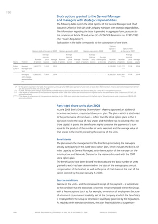 186
                                                                     Stock options granted to the general Manager
                                                                     and managers with strategic responsibilities
                                                                     the following table reports the stock options of the General manager (and chief
                                                                     Executive officer) of Enel Spa and company managers with strategic responsibilities.
                                                                     the information regarding the latter is provided in aggregate form, pursuant to
                                                                     the provisions of article 78 and annex 3c of coNSob Resolution no. 11971/1999
                                                                     (the “issuers Regulation”).
                                                                     Each option in the table corresponds to the subscription of one share.
                                                                                                                                                Options
                                                                                                                                               lapsed in           Options held
                                 Options held at the start of 2009      Options granted in 2009           Options exercised in 2009                2009         at the end of 2009

                                              Average                         Average                           Average                                             Average
                                              exercise                         exercise                          exercise    Average                                exercise
                                     Number      price     Average Number         price      Average Number         price market price          Number     Number      price Average
      Name        Position         of options (euros)        expiry of options (euros)         expiry of options (euros)   at exercise        of options of options (euros)    expiry

      Fulvio      General      3,422,772          7.659        2013            -         -           -           -         -              -   2,100,000 1,322,772         7.118      2014
      Conti (*)   Manager Enel                                                                                                                                    (***)

                  SpA

      -           Managers         12,965,562     7.859        2014            -         -           -           -         -              -   6,268,555 6,697,007         7.118      2014
                  with strategic                                                                                                                                 (****)

                  responsibilities
                  (**)



         (*) Of the options reported in the table, those granted up through all of 2005 were granted to Fulvio Conti as head of the Administration, Finance and Control Department of Enel
             SpA, the position he held until June 20, 2005.
        (**) In 2009, managers with strategic responsibilities included heads of Enel SpA Departments and Division heads, for a total of 17 management positions.
       (***) If the degree of achievement of the operational objectives for the 2008 stock option plan should reach the highest level of the performance scale, a maximum of 1,587,326
             options would vest.
      (****) If the degree of achievement of the operational objectives for the 2008 stock option plan should reach the highest level of the performance scale, a maximum of 8,036,409
             options would vest.




                                                                     Restricted share units plan 2008
                                                                     in June 2008 Enel’s ordinary Shareholders’ meeting approved an additional
                                                                     incentive mechanism, a restricted share units plan. the plan – which is also linked
                                                                     to the performance of Enel shares – differs from the stock option plans in that it
                                                                     does not involve the issue of new shares and therefore has no diluting effect on
                                                                     share capital. it grants the beneficiaries rights to receive the payment of a sum
                                                                     equal to the product of the number of units exercised and the average value of
                                                                     Enel shares in the month preceding the exercise of the units.


                                                                     Beneficiaries
                                                                     the plan covers the management of the Enel Group (including the managers
                                                                     already participating in the 2008 stock option plan, which includes the Enel cEo
                                                                     in his capacity as General manager), with the exception of the managers of the
                                                                     infrastructure and Networks division for the reasons discussed with the 2007
                                                                     stock option plan.
                                                                     the beneficiaries have been divided into brackets and the basic number of units
                                                                     granted to each has been determined on the basis of the average gross annual
                                                                     compensation of the bracket, as well as the price of Enel shares at the start of the
                                                                     period covered by the plan (January 2, 2008).


                                                                     Exercise conditions
                                                                     Exercise of the units – and the consequent receipt of the payment – is subordinate
                                                                     to the condition that the executives concerned remain employed within the Group,
                                                                     with a few exceptions (such as, for example, termination of employment because
                                                                     of retirement or permanent invalidity, exit of the company at which the beneficiary
                                                                     is employed from the Group or inheritance) specifically governed by the Regulations.
                                                                     as regards other exercise conditions, the plan first establishes a suspensory


      ENEL                           REpoRt aNd FiNaNciaL StatEmENtS oF ENEL Spa at dEcEmbER 31, 2009                             FiNaNciaL StatEmENtS
 