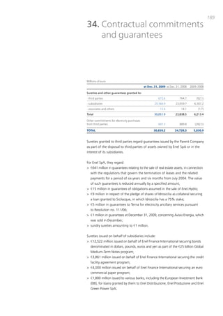 189
34. Contractual commitments
    and guarantees



Millions of euro
                                              at Dec. 31, 2009 at Dec. 31, 2008   2009-2008

Sureties and other guarantees granted to:
- third parties                                          672.6           764.7        (92.1)
- subsidiaries                                        29,366.9        23,059.7      6,307.2
- associates and others                                   12.4            14.1         (1.7)
Total                                                 30,051.9        23,838.5      6,213.4

Other commitments for electricity purchases
from third parties                                       607.3           889.8       (282.5)

TOTAL                                                30,659.2         24,728.3      5,930.9


Sureties granted to third parties regard guarantees issued by the parent company
as part of the disposal to third parties of assets owned by Enel Spa or in the
interest of its subsidiaries.


For Enel Spa, they regard:
> €641 million in guarantees relating to the sale of real estate assets, in connection
   with the regulations that govern the termination of leases and the related
   payments for a period of six years and six months from July 2004. the value
   of such guarantees is reduced annually by a specified amount;
> €15 million in guarantees of obligations assumed in the sale of Enel.Hydro;
> €9 million in respect of the pledge of shares of idrosicilia as collateral securing
   a loan granted to Sicilacque, in which idrosicilia has a 75% stake;
> €5 million in guarantees to terna for electricity ancillary services pursuant
   to Resolution no. 111/06;
> €1 million in guarantees at december 31, 2009, concerning avisio Energia, which
   was sold in december;
> sundry sureties amounting to €1 million.


Sureties issued on behalf of subsidiaries include:
> €12,522 million issued on behalf of Enel Finance international securing bonds
   denominated in dollars, pounds, euros and yen as part of the €25 billion Global
   medium-term Notes program;
> €3,861 million issued on behalf of Enel Finance international securing the credit
   facility agreement program;
> €4,000 million issued on behalf of Enel Finance international securing an euro
   commercial paper program;
> €1,800 million issued to various banks, including the European investment bank
   (Eib), for loans granted by them to Enel distribuzione, Enel produzione and Enel
   Green power Spa;
 