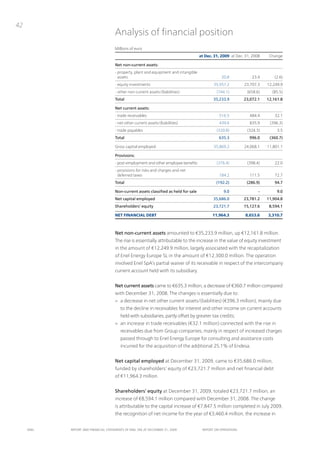 42
                                      Analysis of financial position
                                      Millions of euro
                                                                                       at Dec. 31, 2009 at Dec. 31, 2008    Change

                                      Net non-current assets:
                                      - property, plant and equipment and intangible
                                        assets                                                     20.8            23.4       (2.6)
                                      - equity investments                                    35,957.2         23,707.3    12,249.9
                                      - other non-current assets/(liabilities)                  (744.1)          (658.6)     (85.5)
                                      Total                                                   35,233.9         23,072.1    12,161.8

                                      Net current assets:
                                      - trade receivables                                        516.5            484.4        32.1
                                      - net other current assets/(liabilities)                   439.6            835.9     (396.3)
                                      - trade payables                                          (320.8)          (324.3)        3.5
                                      Total                                                      635.3            996.0     (360.7)

                                      Gross capital employed                                  35,869.2         24,068.1    11,801.1

                                      Provisions:
                                      - post-employment and other employee benefits             (376.4)          (398.4)       22.0
                                      - provisions for risks and charges and net
                                        deferred taxes                                           184.2            111.5        72.7
                                      Total                                                     (192.2)         (286.9)        94.7

                                      Non-current assets classified as held for sale                9.0                -        9.0
                                      Net capital employed                                    35,686.0         23,781.2    11,904.8
                                      Shareholders’ equity                                    23,721.7         15,127.6     8,594.1

                                      NET FINANCIAL DEBT                                      11,964.3          8,653.6    3,310.7



                                      Net non-current assets amounted to €35,233.9 million, up €12,161.8 million.
                                      the rise is essentially attributable to the increase in the value of equity investment
                                      in the amount of €12,249.9 million, largely associated with the recapitalization
                                      of Enel Energy Europe SL in the amount of €12,300.0 million. the operation
                                      involved Enel SpA’s partial waiver of its receivable in respect of the intercompany
                                      current account held with its subsidiary.


                                      Net current assets came to €635.3 million, a decrease of €360.7 million compared
                                      with December 31, 2008. the changes is essentially due to:
                                      > a decrease in net other current assets/(liabilities) (€396.3 million), mainly due
                                         to the decline in receivables for interest and other income on current accounts
                                         held with subsidiaries, partly offset by greater tax credits;
                                      > an increase in trade receivables (€32.1 million) connected with the rise in
                                         receivables due from Group companies, mainly in respect of increased charges
                                         passed through to Enel Energy Europe for consulting and assistance costs
                                         incurred for the acquisition of the additional 25.1% of Endesa.


                                      Net capital employed at December 31, 2009, came to €35,686.0 million,
                                      funded by shareholders’ equity of €23,721.7 million and net financial debt
                                      of €11,964.3 million.


                                      Shareholders’ equity at December 31, 2009, totaled €23,721.7 million, an
                                      increase of €8,594.1 million compared with December 31, 2008. the change
                                      is attributable to the capital increase of €7,847.5 million completed in July 2009,
                                      the recognition of net income for the year of €3,460.4 million, the increase in


     ENEL   REpoRt ANd FINANcIAL StAtEmENtS oF ENEL SpA At dEcEmBER 31, 2009            REpoRt oN opERAtIoNS
 