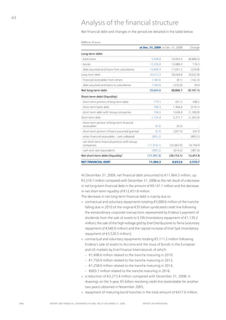 44
                                      Analysis of the financial structure
                                      net financial debt and changes in the period are detailed in the table below:


                                      Millions of euro
                                                                                        at Dec. 31, 2009 at Dec. 31, 2008      Change

                                      Long-term debt:
                                      - bank loans                                               5,948.8          14,933.3    (8,984.5)
                                      - bonds                                                  13,256.8           13,080.3       176.5
                                      - debt assumed and loans from subsidiaries               10,806.4           11,031.2      (224.8)
                                      Long-term debt                                           30,012.0           39,044.8    (9,032.8)
                                      - financial receivables from others                        (148.4)              (6.1)     (142.3)
                                      - debt assumed and loans to subsidiaries                   (198.0)            (232.0)       34.0
                                      Net long-term debt                                       29,665.6           38,806.7    (9,141.1)

                                      Short-term debt/(liquidity):
                                      - short-term portion of long-term debt                      779.5              431.3       348.2
                                      - short-term bank debt                                      790.3            1,304.4      (514.1)
                                      - short-term debt with Group companies                      536.0            1,636.0    (1,100.0)
                                      Short-term debt                                            2,105.8           3,371.7    (1,265.9)
                                      - short-term portion of long-term financial
                                        receivables                                                 (0.3)             (0.3)           -
                                      - short-term portion of loans assumed/granted                 (0.3)           (247.3)      247.0
                                      - other financial receivables - cash collateral            (893.2)                  -     (893.2)
                                      - net short-term financial position with Group
                                        companies                                             (17,918.1)         (32,663.0)   14,744.9
                                      - cash and cash equivalents                                (995.2)            (614.2)     (381.0)
                                      Net short-term debt/(liquidity)                         (17,701.3)         (30,153.1)   12,451.8

                                      NET FINANCIAL DEBT                                       11,964.3            8,653.6     3,310.7



                                      At December 31, 2009, net financial debt amounted to €11,964.3 million, up
                                      €3,310.7 million compared with December 31, 2008 as the net result of a decrease
                                      in net long-term financial debt in the amount of €9,141.1 million and the decrease
                                      in net short-term liquidity of €12,451.8 million.
                                      the decrease in net long-term financial debt is mainly due to:
                                      > contractual and voluntary repayments totaling €5,000.6 million of the tranche
                                         falling due in 2010 of the original €35 billion syndicated credit line following
                                         the extraordinary corporate transactions represented by Endesa’s payment of
                                         dividends from the sale of assets to E.on (mandatory repayment of €1,139.2
                                         million), the sale of the high-voltage grid by Enel Distribuzione to terna (voluntary
                                         repayment of €340.9 million) and the capital increase of Enel SpA (mandatory
                                         repayment of €3,520.5 million);
                                      > contractual and voluntary repayments totaling €5,111.2 million following
                                         Endesa’s sale of assets to Acciona and the issue of bonds in the European
                                         and uS markets by Enel Finance international, of which:
                                         – €1,498.6 million related to the tranche maturing in 2010;
                                         – €1,750.9 million related to the tranche maturing in 2012;
                                         – €1,258.0 million related to the tranche maturing in 2014;
                                         – €603.7 million related to the tranche maturing in 2016;
                                      > a reduction of €3,273.4 million compared with December 31, 2008, in
                                         drawings on the 5-year, €5 billion revolving credit line (extendable for another
                                         two years) obtained in november 2005;
                                      > repayment of maturing bond tranches in the total amount of €417.6 million;


     ENEL   REpoRt ANd FINANcIAL StAtEmENtS oF ENEL SpA At dEcEmBER 31, 2009              REpoRt oN opERAtIoNS
 