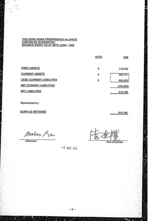 Financial statement (1994 95)