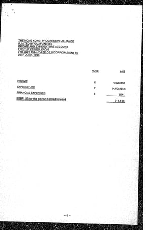 Financial statement (1994 95)