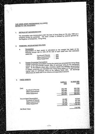 Financial statement (1994 95)