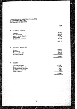 Financial statement (1994 95)