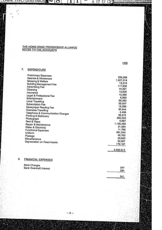 Financial statement (1994 95)