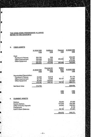 Financial statement (1995 96)