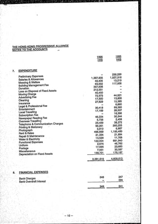 Financial statement (1995 96)