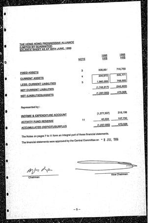 Financial statement (1995 96)