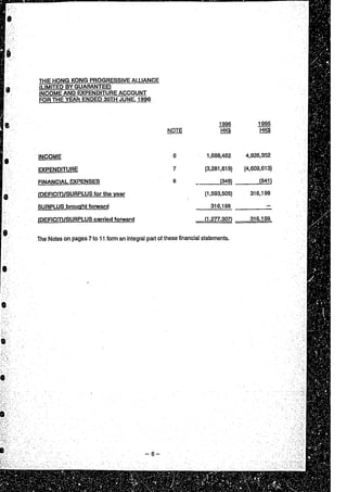 Financial statement (1995 96)
