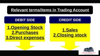 Relevant terms/items in Trading Account
DEBIT SIDE CREDIT SIDE
1.Opening Stock
2.Purchases
3.Direct expenses
1.Sales
2.Closing stock
 