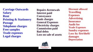Carriage Outwards
Salary
Rent
Printing & Stationery
Postage
Telephone charges
Free samples
Trade expenses
Legal charges
Repairs &renewals
Interest paid
Conveyance
Bank charges
General Expenses
Electricity charges
Commission paid
Bad debts
Loss on sale of assets
Discount allowed
Travelling
Expenses
Advertising
Insurance
Audit fee
Trade Expenses
Sundry expenses
Loss by fire/theft/
damages
Depreciation
 