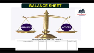 ASSETS
LIABILITIES
BALANCE SHEET
 