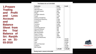 1.Prepare
Trading
and Profit
and Loss
Account
and
Balance
Sheet from
the Trial
Balance of
Sri: Ranjith
as on 31-
03-2010
 