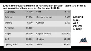 2.From the following balance of Pavin Kumar, prepare Trading and Profit &
loss account and balance sheet for the year 2017-18
Machinery 35,000 Rent 4,500
Debtors 27,000 Sundry expenses 2,000
Drawing 9,000 Carriage 1,500
Purchases 95,000
Wages 50,000 Capital account 1,00,000
Bank 15,000 Creditor 14,000
Opening stock 20,000 Sales 145,000
Closing
stock
was
valued
at 6000
 