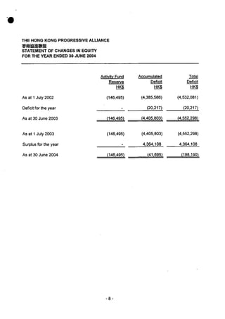 Financial statement (2003 04)