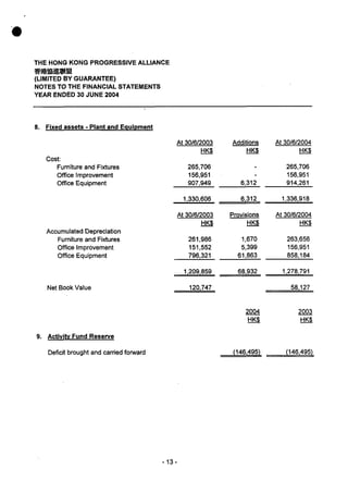 Financial statement (2003 04)