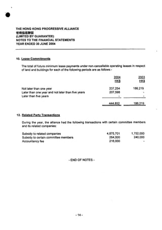 Financial statement (2003 04)