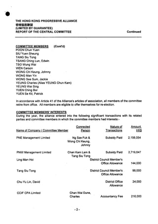 Financial statement (2003 04)