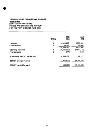 Financial statement (2003 04)