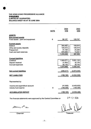 Financial statement (2003 04)