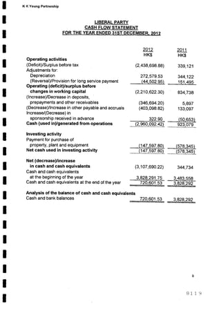 Financial statement (2011 12)
