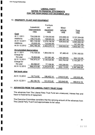 Financial statement (2011 12)