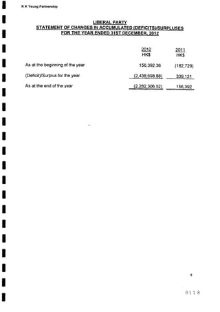 Financial statement (2011 12)