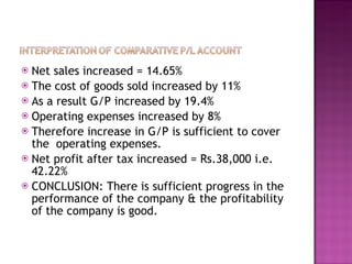 Net sales increased = 14.65%  The cost of goods sold increased by 11%  As a result G/P increased by 19.4%  Operating expenses increased by 8%  Therefore increase in G/P is sufficient to cover the  operating expenses. Net profit after tax increased = Rs.38,000 i.e. 42.22% CONCLUSION: There is sufficient progress in the performance of the company & the profitability of the company is good.  