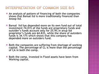 An analysis of pattern of financing of both the companies shows that Bansal ltd is more traditionally financed than Anoop ltd. Bansal  ltd has depended more on its own fund out of total investment 74.01% of the funds are proprietory funds and outsider’s funds account only for 25.9%.in anup ltd proprietor’s funds are 64.83%, while the share of outsiders funds is 34.17% which shows that this company has depended more on outsiders fund. Both the companies are suffering from shortage of working capital. The percentage of CL is more than the percentage  of CA in both the comp. Both the comp. invested in Fixed assets have been from Working capital. 