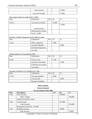 Financial Statement Analysis-FIN621                                                           VU

                                       Cash Account                       15,000
                                    Accounts Payables                     21,000

 Sale of part of land on credit for Rs.11,000
 Date                               Explanation            Ref   Dr.      Cr.

 10-Jul                           Accounts receivables           11,000
                                                                          11,000

                                      Land Account
                                  Sold a portion of land
                                  for Rs. 11,000.

 Purchase of Office Equipment for Rs.5400 on credit
 Date                           Explanation                Ref   Dr.      Cr.

 14-Jul                           Office equipment               5,400
                                  Accounts Payables                       5,400
                                  Purchased Equipment
                                  on credit

 Partial collection of Accounts Rs.1500
 Date                             Explanation              Ref   Dr.      Cr.

 20-Jul                           Cash account                   1,500
                                  Accounts receivables                    1,500
                                  Collection of accounts
                                  receivables

 Payment of liability (A/C Payable) Rs.3, 000.
 Date                            Explanation               Ref   Dr.      Cr.
 31-Jul                           Accounts payables              3,000
                                  Cash account                            3,000
                                  Payment of liability

                                           Khizr Limited
                                          General Journal
                                     For the month of July 2006
Date        Description                                           L/F     Dr.       Cr.
1-Jul       Cash Account                                                  180,000
                Khizr, Capital                                                      180,000
            Capital Invested by owner
3-Jul       Land Account                                                  141,000
                 Cash Account                                                       141,000
            Purchased Land for Rs. 141,000
5-Jul       Building Account                                              36,000
                Cash Account                                                        15,000
                           Copyright© Virtual University of Pakistan                          12
 