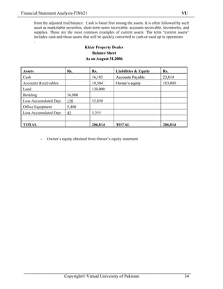 Financial Statement Analysis-FIN621                                                                      VU

          from the adjusted trial balance. Cash is listed first among the assets. It is often followed by such
          asset as marketable securities, short-term notes receivable, accounts receivable, inventories, and
          supplies. These are the most common examples of current assets. The term “current assets”
          includes cash and those assets that will be quickly converted to cash or used up in operations
          .
                                           Khizr Property Dealer
                                               Balance Sheet
                                           As on August 31,2006


 Assets                        Rs.             Rs.            Liabilities & Equity           Rs.
 Cash                                          16,105         Accounts Payable               23,814
 Accounts Receivables                          19,504         Owner’s equity                 183,000
 Land                                          130,000
 Building                      36,000
 Less Accumulated Dep:         150             35,850
 Office Equipment              5,400
 Less Accumulated Dep:         45              5,355

 TOTAL                                         206,814        TOTAL                          206,814


              -   Owner’s equity obtained from Owner’s equity statement




                             Copyright© Virtual University of Pakistan                                     34
 
