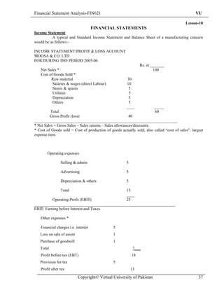 Financial Statement Analysis-FIN621                                                              VU

                                                                                           Lesson-10
                                     FINANCIAL STATEMENTS
Income Statement
          A typical and Standard Income Statement and Balance Sheet of a manufacturing concern
would be as follows:-

INCOME STATEMENT/PROFIT & LOSS ACCOUNT
MOOSA & CO. LTD
FOR/DURING THE PERIOD 2005-06
                                                                Rs. in _______
   Net Sales *                                                          100
   Cost of Goods Sold *
         Raw material                                  30
          Salaries & wages (direct Labour)             10
          Stores & spares                               5
          Utilities                                     5
          Depreciation                                  5
          Others                                        5
                                                       ____             _____
          Total                                                          60
          Gross Profit (loss)                             40
_______________________________________________________________________
* Net Sales = Gross Sales – Sales returns – Sales allowances/discounts.
* Cost of Goods sold = Cost of production of goods actually sold; also called “cost of sales”: largest
expense item.



       Operating expenses

                Selling & admin                        5

                Advertising                            5

                Depreciation & others                  5

                Total                         15
                                              ____
          Operating Profit (EBIT)             25
______________________________________________________________________
EBIT: Earning before Interest and Taxes.

   Other expenses *

   Financial charges i.e. interest             5
   Loss on sale of assets                      1
   Purchase of goodwill                        1
   Total                                                    7___
   Profit before tax (EBT)                                 18
   Provision for tax                           5
   Profit after tax                                        13

                            Copyright© Virtual University of Pakistan                              37
 