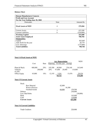 Financial Statement Analysis-FIN621                                                                          VU


Balance Sheet

 Hassan Manufacturer Concern
 Profit and Loss Account
 For the Year Ending June 30, 2002
             Particulars                                      Note                            Amount Rs.

 Fixed Assets at WDV                                          4                                     275,284

 Current Assets                                               5                                     653,500
 Current Liabilities                                          6                                    (220,000)
 Working Capital                                                                                    433,500
 Total Assets Employed                                                                              708,784
 Financed by:
 Capital                                                                                             863,005
 Add: Profit for the year                                                                             20,779
 Less: Drawings                                                                                    (175,000)
 Total Liabilities                                                                                  708,784




Note # 4 Fixed Assets at WDV

                                                           Acc. Depreciation                        WDV
                          Cost               Rate   Opening For the year closing

Plant & Mach.            400,000             20%    195,200 40,960     236,160        163,840
Vehicles                           200,000          20%    97,600 20,480       118,080
81,920
Office Equip.            45,000              10%     12,195     3,281           15,476             29,524
                                                               64,721                             275,284

Note # 5 Current Assets

       Stock
                Raw Material                                         42,000
                Work in Process                                               56,500
                Finished Goods                                       60,000            158,500
       Debtors                                                                         250,000
       Less: Bad Debts                                                                            (30,000)
       Bank                                                                             165,000
       Cash                                                                             110,000
       Current Assets                                                                  653,500


Note # 6 Current Liabilities

       Trade Creditors                                                                 220,000




                            Copyright© Virtual University of Pakistan                                          45
 