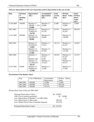 Financial Statement Analysis-FIN621                                                            VU

Full year depreciation in the year of purchase and no depreciation in the year of sale:

Date          Purchase     Depreciation       Accumulated        Total        Written     Total
              of           (Rs.)              depreciation       Accum.       Down Value Written
              machine                         (Rs.)              Dep.         (Rs.)       Down
              (Rs.)                                                                       Value
                                                                                          (Rs.)
01-09-2000    100,000      Machine # 1        Machine # 1        25,000       Machine # 1 75,000
                           100,000 x 25%      25,000                          75,000
                           =25,000
2001-2002                  Machine # 1        Machine # 1        93,750       Machine # 1   206,250
                           75,000x25%         43,750                          56,250
                           = 18,750
31-01-2002    200,000      Machine # 2        Machine # 2                     Machine # 2
                           200,000x25%        50,000                          150,000
                           =50,000

2002-2003                  Machine # 1        Machine # 1        145,313      Machine # 1   154,687
                           56,250x25%         57,813                          42,187
                           = 14,063
                           Machine # 2        Machine # 2                     Machine # 2
                           150,000x25%        87,500                          112,500
                           =37,500
2003-2004                  Machine # 1        Machine # 1        185,935      Machine # 1   121,875
                           0                  57,813                          42,187
                           Machine sold       (sold)                          (sold)
                           Machine # 2        Machine # 2                     Machine # 2
                           112,500x25%        115,625                         84,375
                           = 28,125
01-07-2003    50,000       Machine # 3        Machine # 3                     Machine # 3
                           50,000x25%         12,500                          37,500
                           = 12,500

Presentation in the Balance Sheet

              Year           Cost of Machinery    Accumulated             Written Down
                                                  Depreciation            Value
              2000-2001     100,000               25,000                  75,000
              2001-2002     300,000               93,750                  206,250
              2002-2003     300,000               145,313                 154,687

Written down Value of the year 2003-2004

       Opening Written Down Value:                            Rs. 154,687
       Add: Cost of machine purchased:                                Rs. 50,000
       Less: Depreciation of Machine # 1 in 2003-2004:                        0
       Less: Depreciation of other assets:                        (40,625)
       Less: Written Down Value of machine disposed:              (42,187)

       Closing Written Down Value:                            Rs. 121,875




                          Copyright© Virtual University of Pakistan                             94
 
